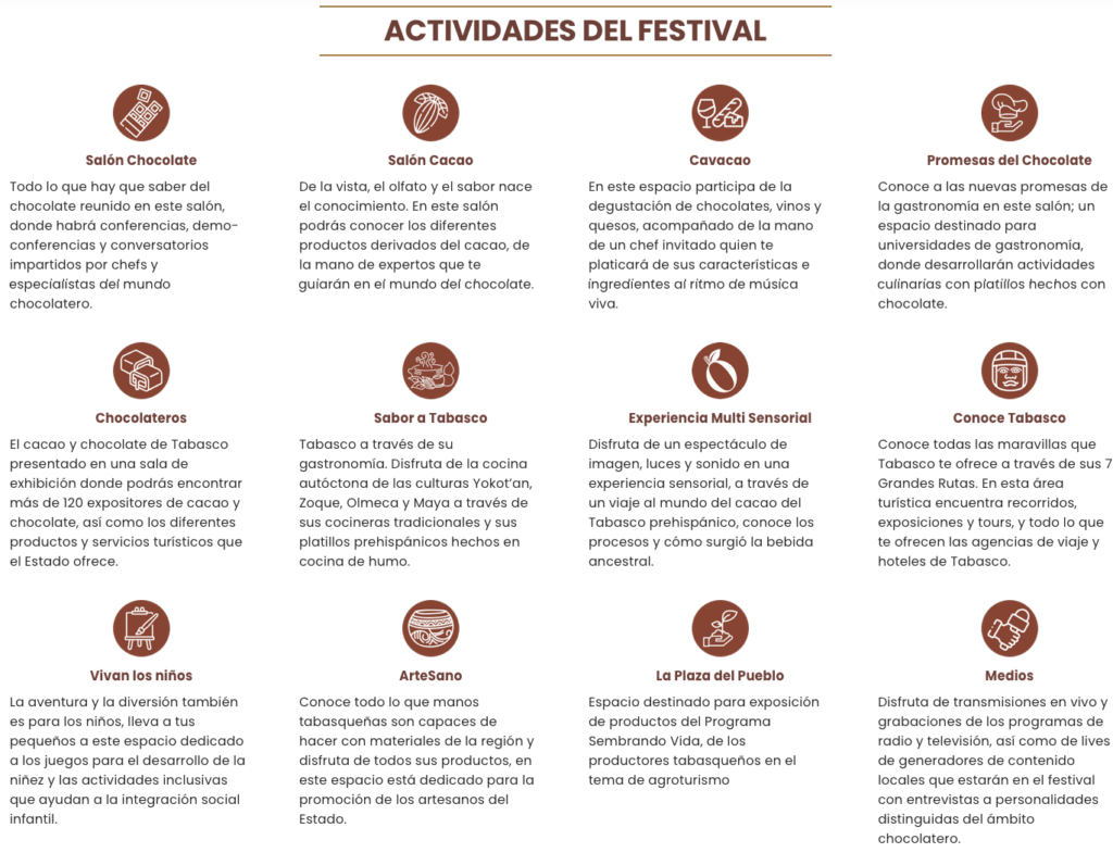 Actividades Festival del Chocolate Tabasco 2024