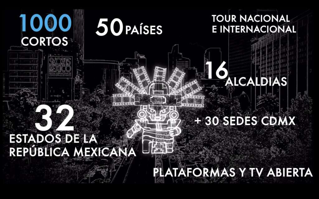 Shorts México 2025